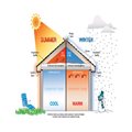 Choosing the Right Insulation for Your Home