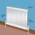 Winter Tips - How To Bleed Your Radiator